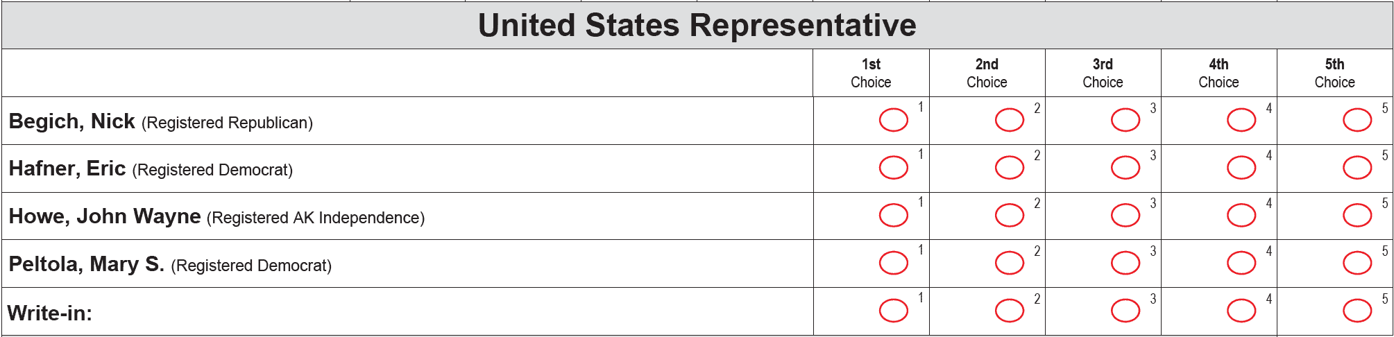 Screenshot of a sample ballot for Alaska's US Representative in 2024, shown as it is