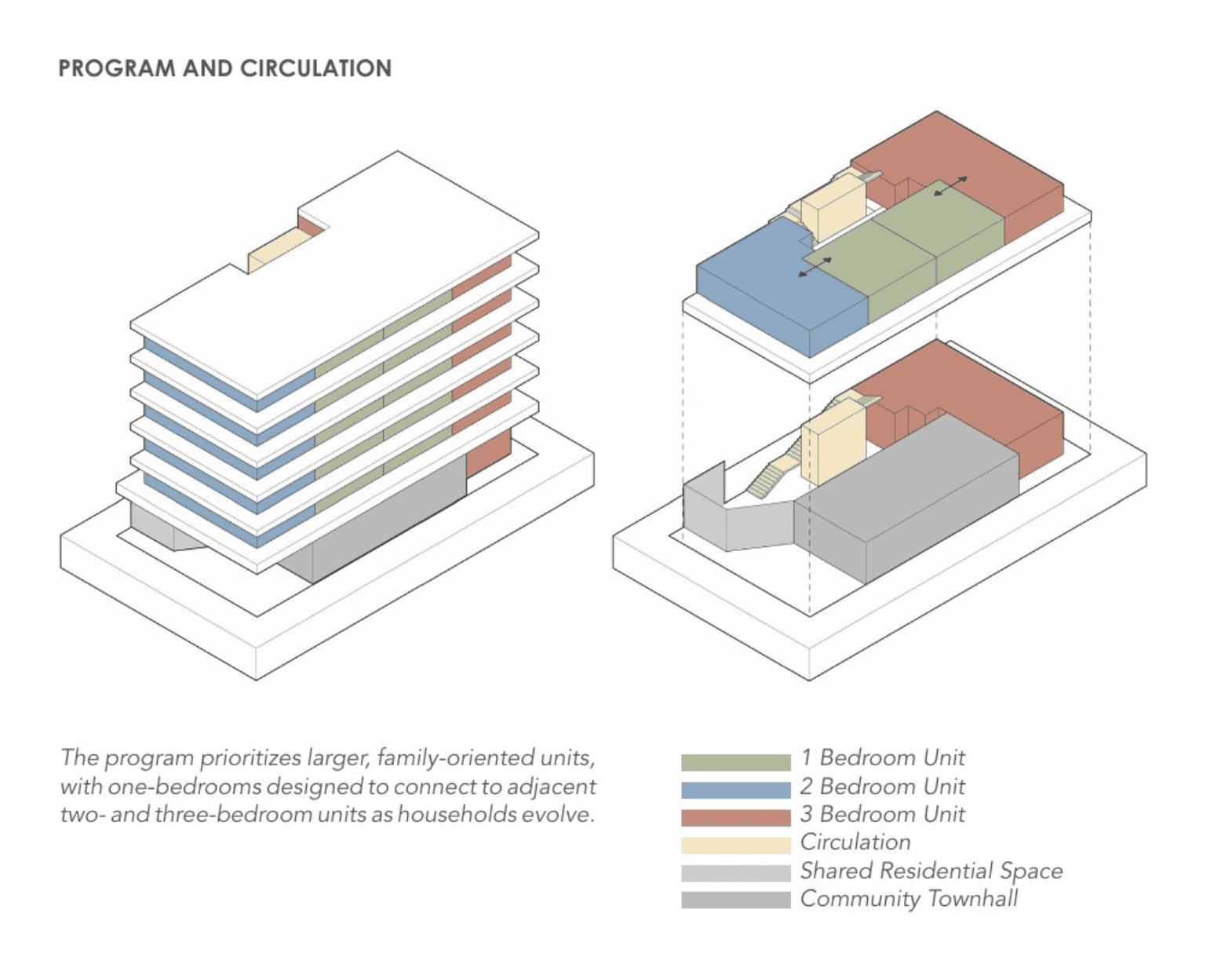 One-bedroom homes (in green) connect to larger homes (in red and blue) through an internal doorway. Image by Alana Vice, Tyler Shafer, Evy Wacker, and Mollie McNally; PNW Dreams Competition. Used with permission.