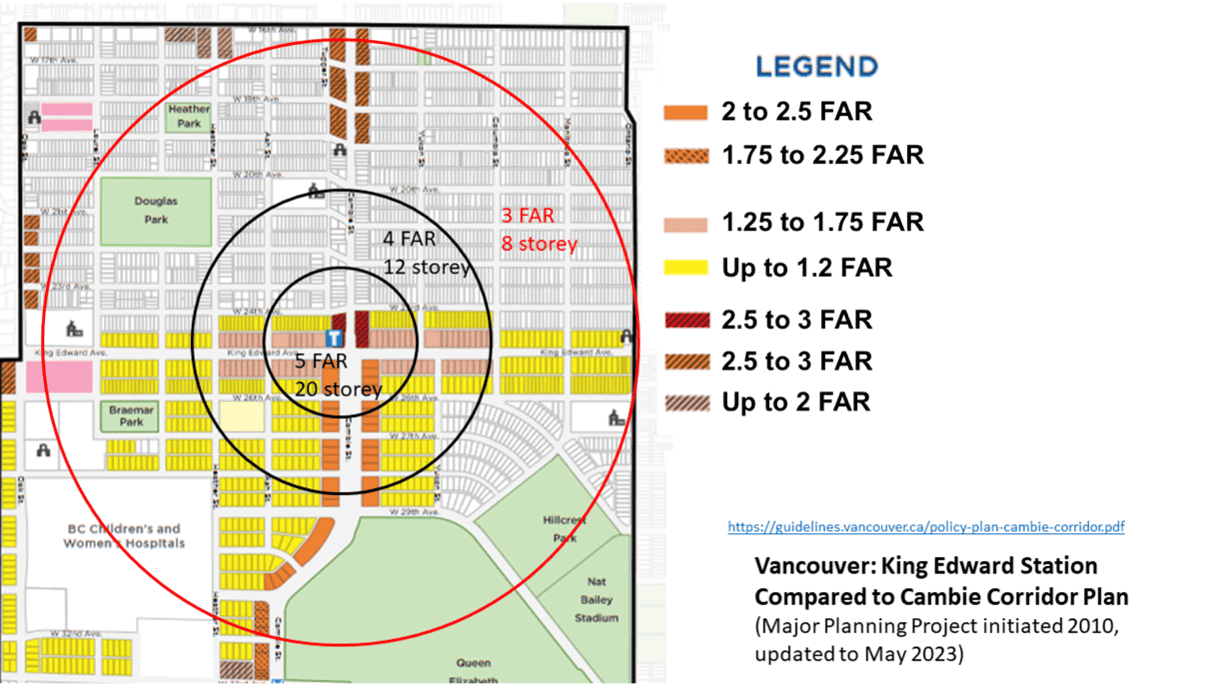 Vancouver’s King Edward station TOA zoning, where Bill 47’s new density tiers vastly increase building potential north of the station. (Parcels are shaded according to their pre-47 permitted density, and the concentric circles around the station mark new TOA density tiers.). Image from SSMUH and TOA Scenarios in British Columbia report, used with permission from the authors. Legend styling adjusted for legibility.  