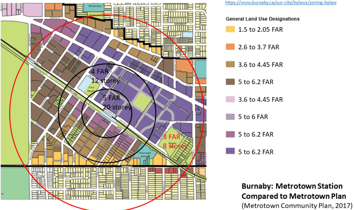 Burnaby’s Metrotown station TOA zoning, where Bill 47’s density minimums are lower (3–5 FAR) in the majority of parcels than they were under pre-47 zoning (up to 6.2 FAR). (Parcels are shaded according to their pre-47 permitted density, and concentric circles around the station mark new TOA density tiers.). Image from SSMUH and TOA Scenarios in British Columbia report, used with permission from the authors. Legend styling adjusted for legibility. 