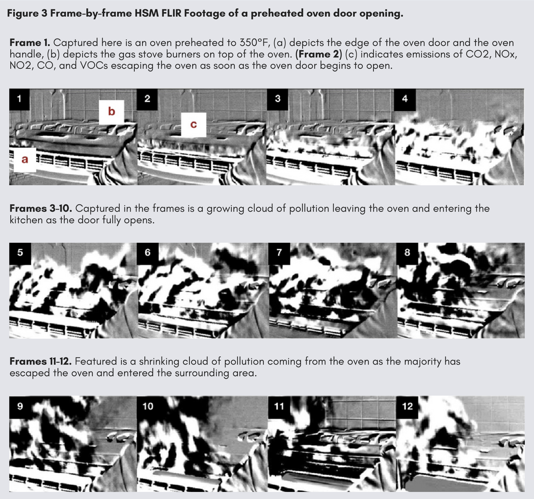 Frame-by-frame footage of a pollutants plume as a user opens a preheated oven door. Image from Beyond Toxics' Fumes in Focus report (page 17), used with permission.